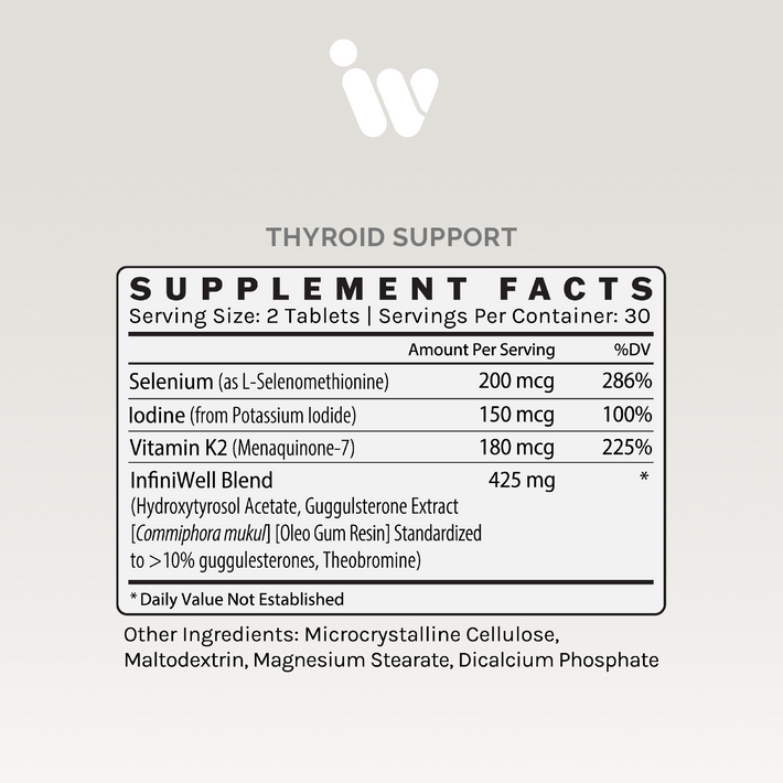 Supplement Facts panel for Infiniwell Thyroid Support showing selenium, iodine, vitamin K2 and InfiniWell blend