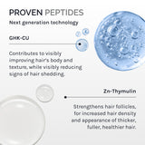 Hair Growth & Thickness
