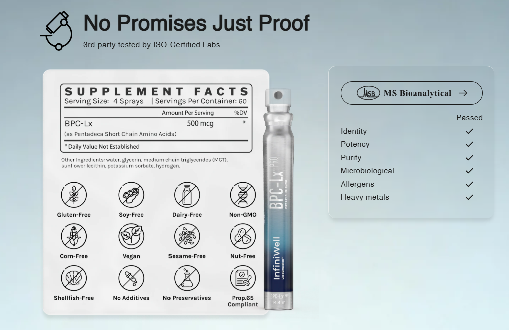 BPC-157 vs. BPC-Lx Pro: What’s the Difference?