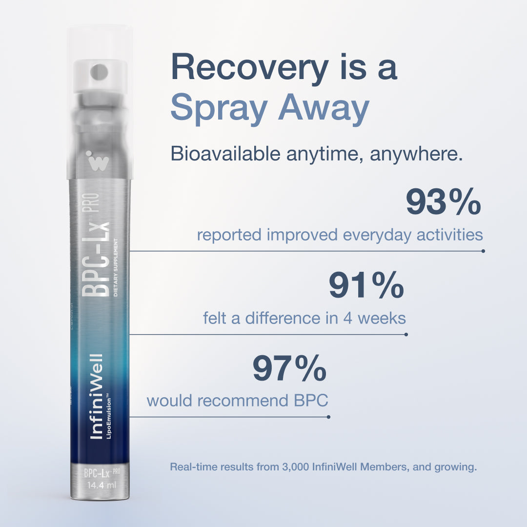 What Is InfiniWell BPC LX-Pro?