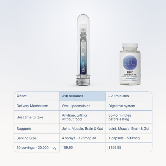 BPC Capsules | BPC RAPID PRO - 500MCG Infiniwell BPC Capsules | BPC RAPID PRO - 500MCG Infiniwell