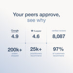 InfiniWell social proof graphic displaying customer ratings, review counts, and order statistics.