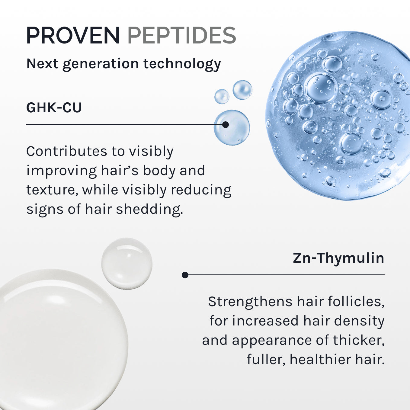 Infiniwell Proven Peptides ingredient graphic highlighting GHK-CU and Zn-Thymulin with ingredient descriptions