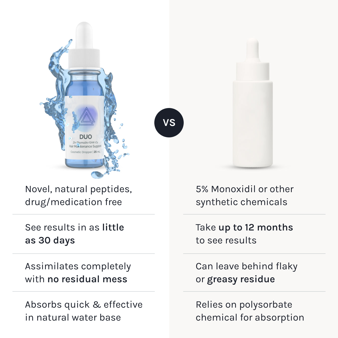 Comparison graphic showing Infiniwell DUO serum beside a generic 5% minoxidil bottle with feature comparison list