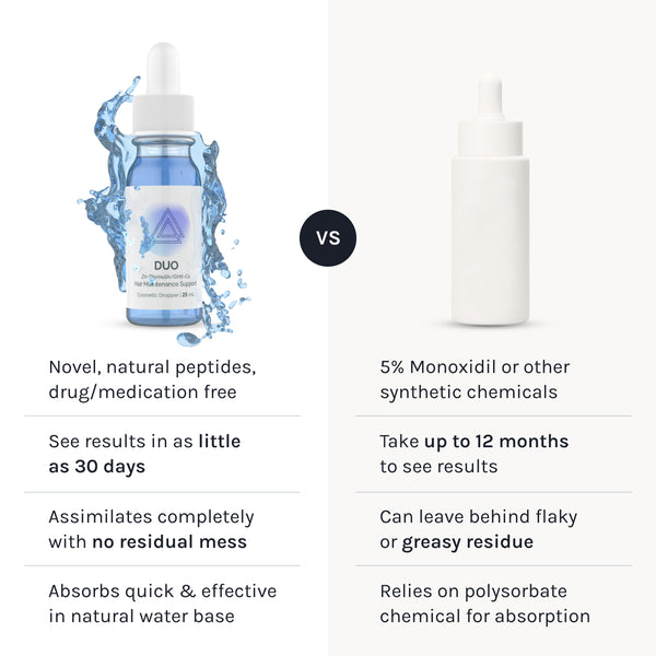 Comparison graphic showing Infiniwell DUO serum beside a generic 5% minoxidil bottle with feature comparison list