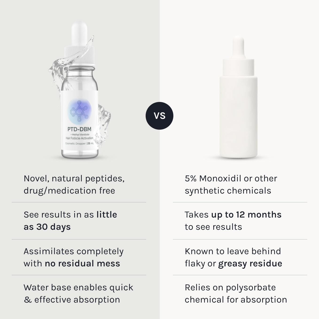 Comparison graphic showing Infiniwell PTD-DBM serum beside a generic 5% minoxidil bottle with feature comparison list
