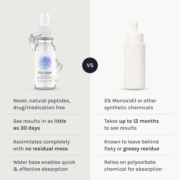 Comparison graphic showing Infiniwell PTD-DBM serum beside a generic 5% minoxidil bottle with feature comparison list
