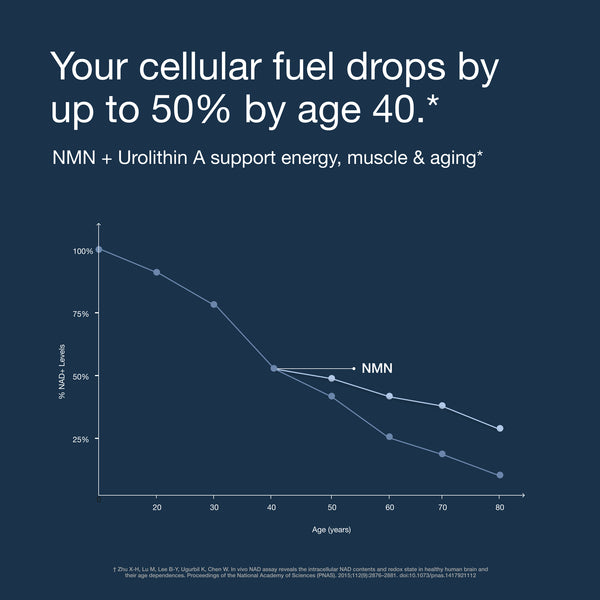 Infiniwell Cellular Energy Pro Problem by age
