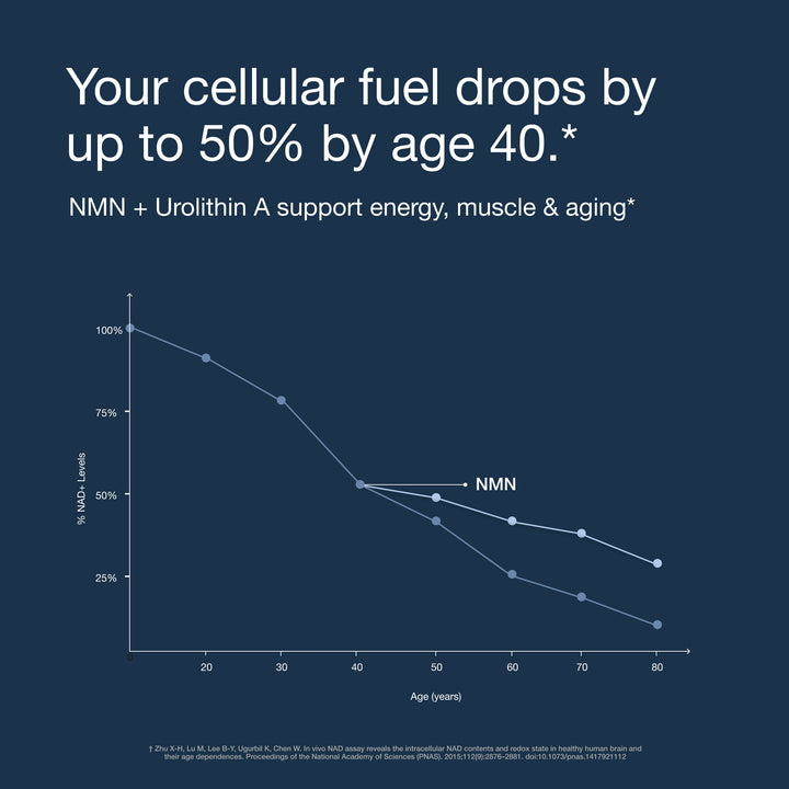 Infiniwell Cellular Energy Pro Problem by age