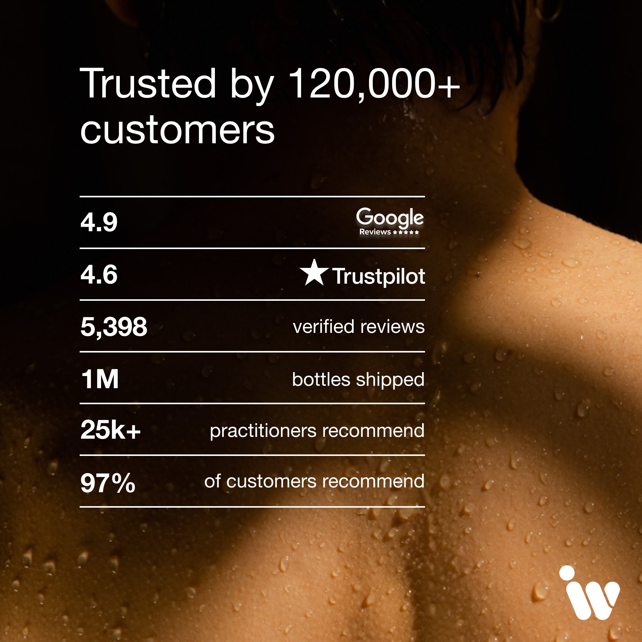 Infiniwell Cellular Energy Pro Trusted by customers