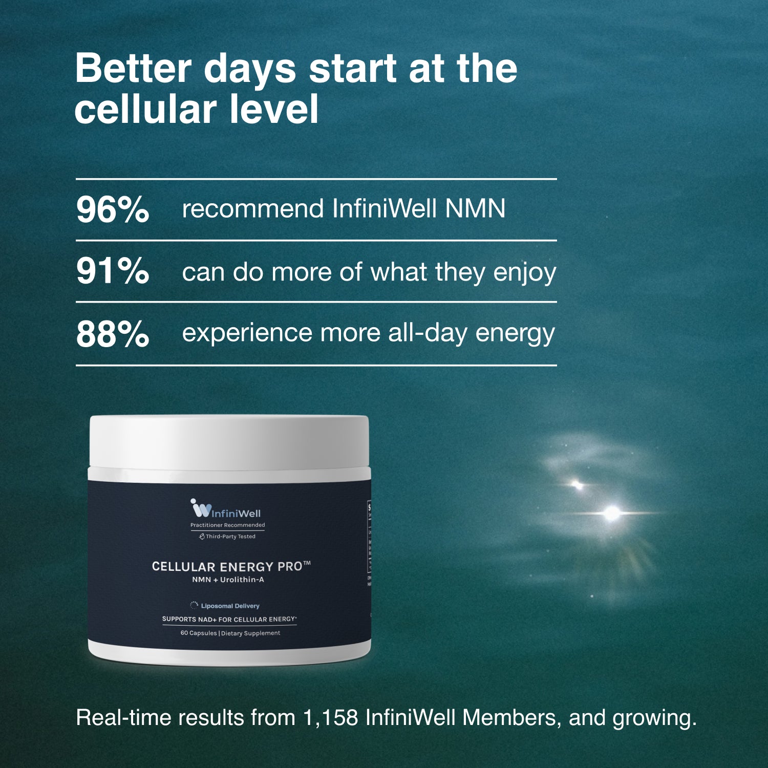 Cellular Energy Pro™