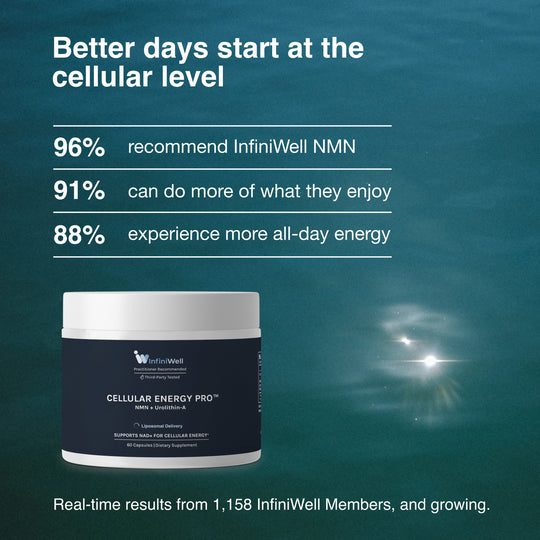 Cellular Energy Pro™